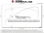Technical Bulletin
