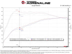 Technical Bulletin